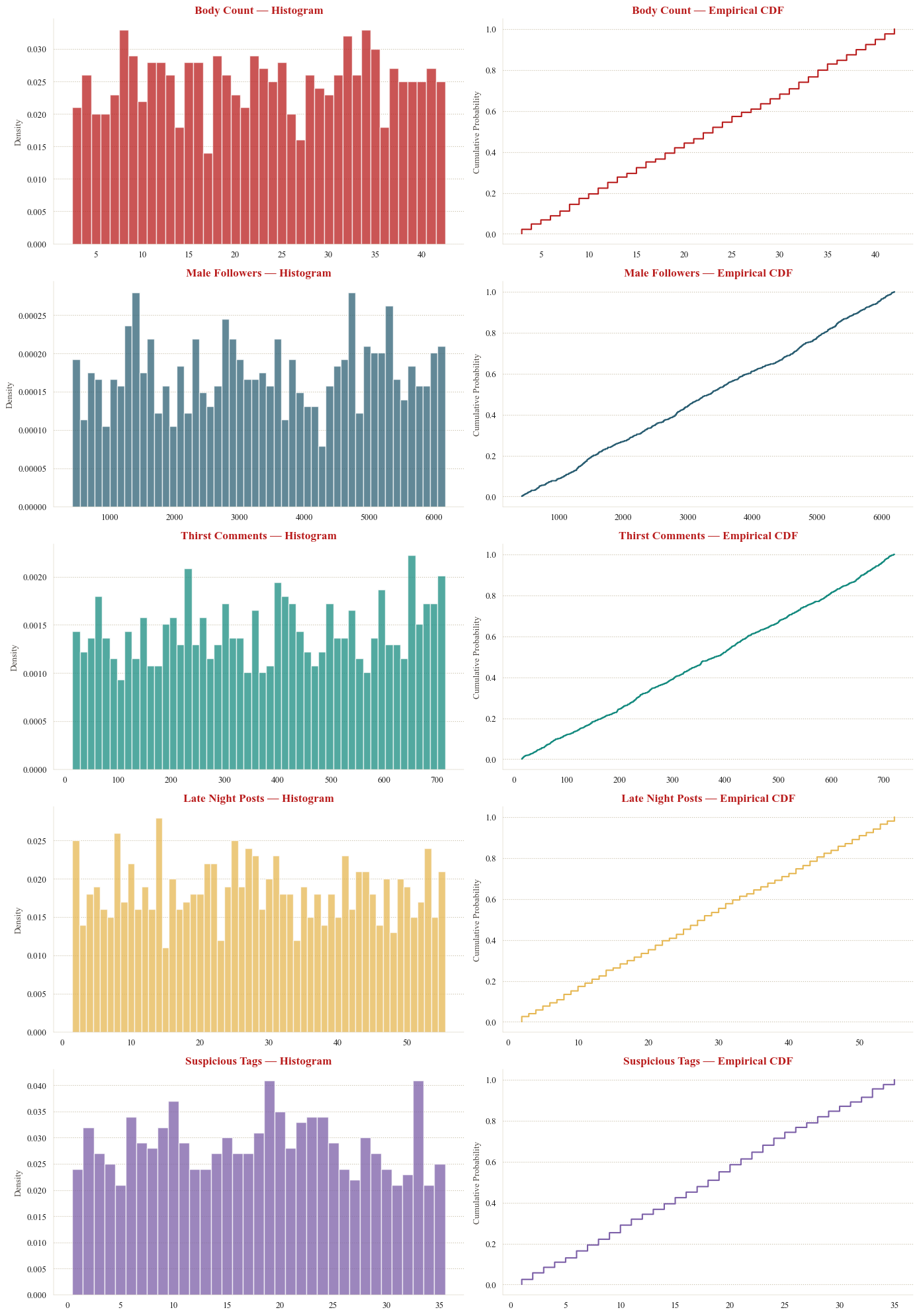 Four panel chart with histogram, fitted overaly and QQ plot
